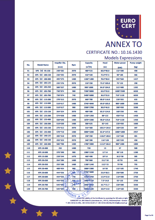 KPS泵组CE证书